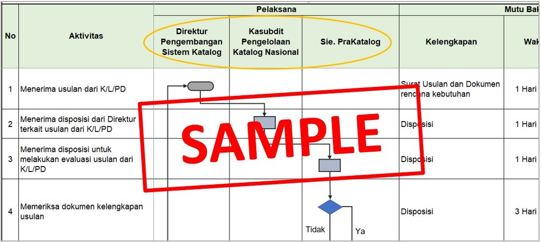 Implikasi Proses Bisnis Dan SOP Dalam Penyederhanaan Organisasi