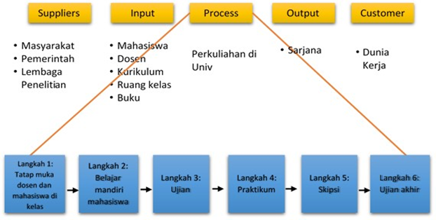 Sipoc Model 2652