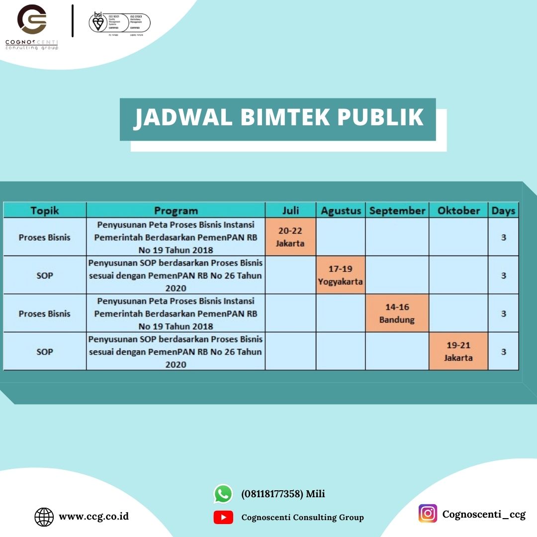 Pendekatan Model Causal Loop Digram (CLD) | COGNOSCENTI CONSULTING ...