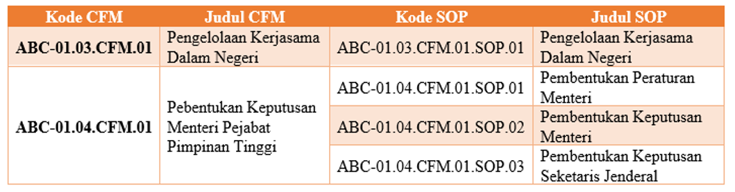 Proses Bisnis